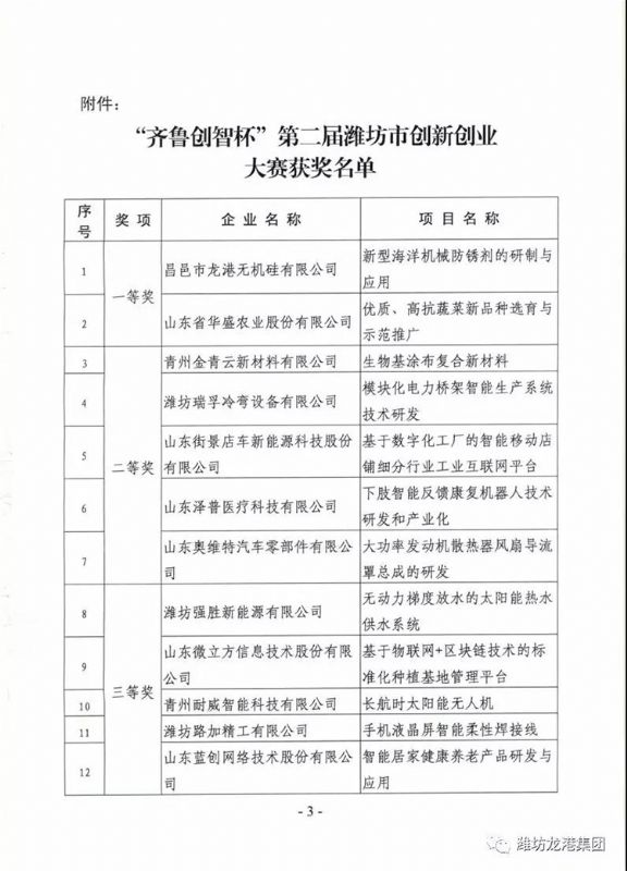 【喜訊】我公司“新型海洋機械防銹劑的研制與應(yīng)用”項目喜獲一等獎并成功入圍全國總決賽！