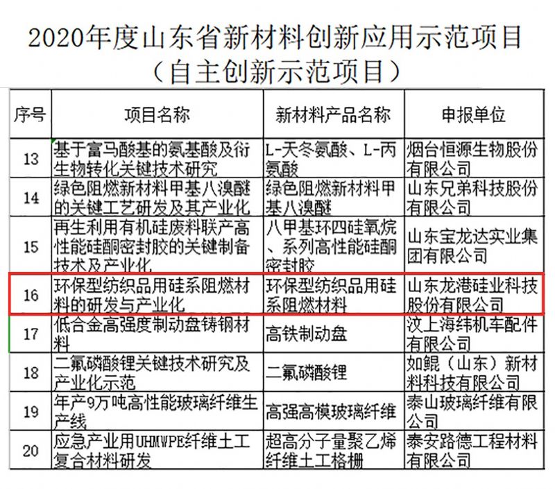 律回春暉漸 萬象始更新—龍港阻燃材料入選省新材料創(chuàng)新應(yīng)用示范項目！