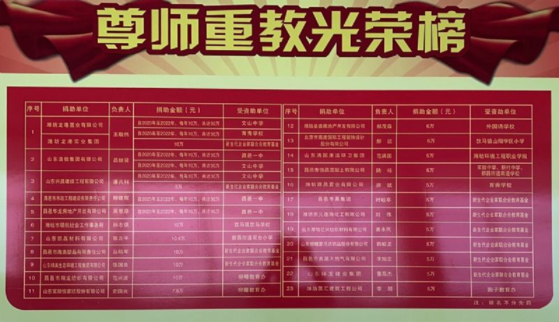 一份光榮，兩肩責任！教師節(jié)大會上獲表彰！